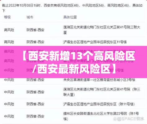 【西安新增13个高风险区/西安最新风险区】 【西安新增13个高风险区/西安最新风险区】