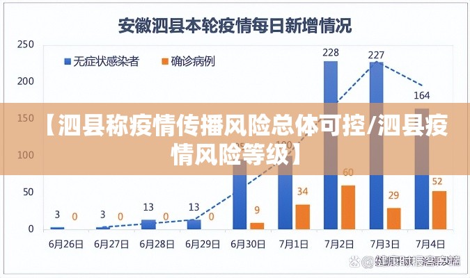 【泗县称疫情传播风险总体可控/泗县疫情风险等级】