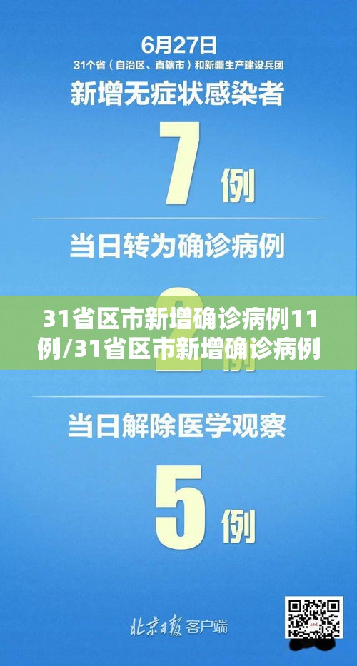 31省区市新增确诊病例11例/31省区市新增确诊病例最新 31省区市新增确诊病例11例/31省区市新增确诊病例最新