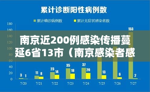南京近200例感染传播蔓延6省13市(南京感染者感染者已达41人) 南京近200例感染传播蔓延6省13市(南京感染者感染者已达41人)