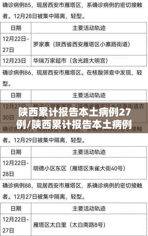 陕西累计报告本土病例27例/陕西累计报告本土病例27例是哪里的