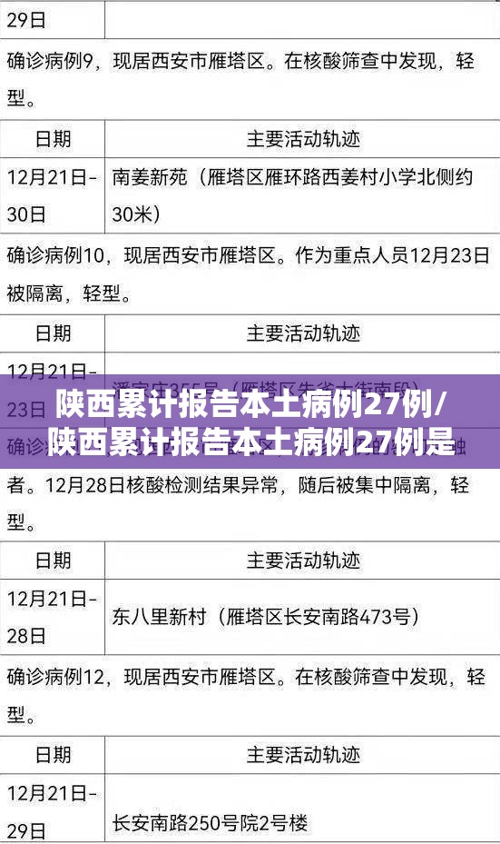 陕西累计报告本土病例27例/陕西累计报告本土病例27例是哪里的