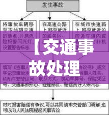 【交通事故处理程序/事故处理程序规定2018全文】 【交通事故处理程序/事故处理程序规定2018全文】