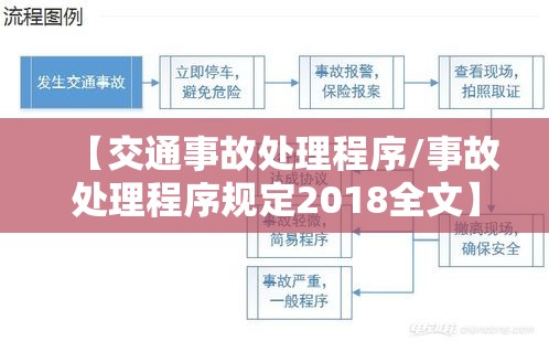 【交通事故处理程序/事故处理程序规定2018全文】 【交通事故处理程序/事故处理程序规定2018全文】