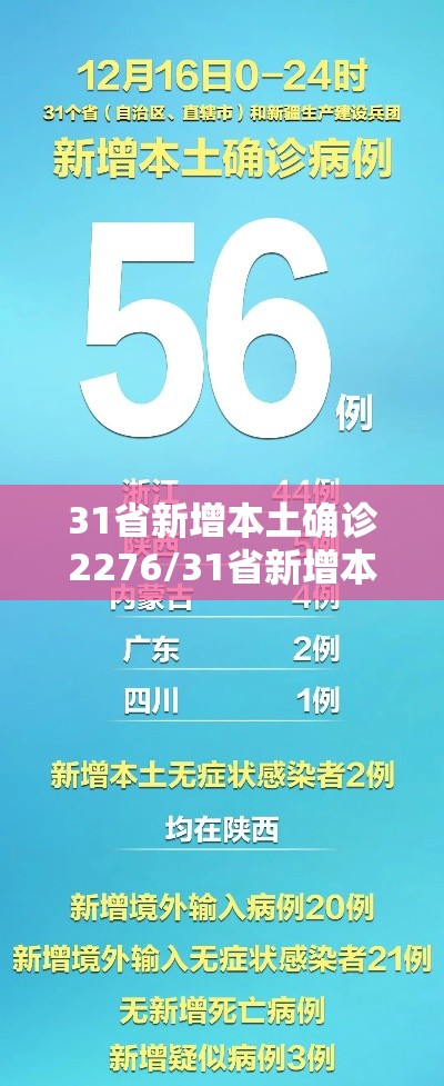 31省新增本土确诊2276/31省新增本土确诊病例5例