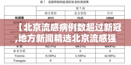 【北京流感病例数超过新冠,地方新闻精选北京流感强度降至常态 连续三周无集中】