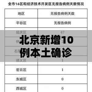 北京新增10例本土确诊6例无症状(北京新增36例6例无症状) 北京新增10例本土确诊6例无症状(北京新增36例6例无症状)