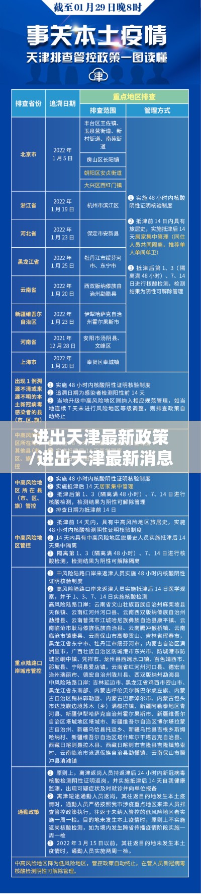 进出天津最新政策/进出天津最新消息