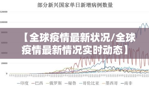 【全球疫情最新状况/全球疫情最新情况实时动态】