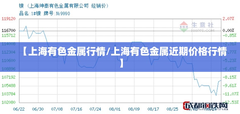 【上海有色金属行情/上海有色金属近期价格行情】 【上海有色金属行情/上海有色金属近期价格行情】
