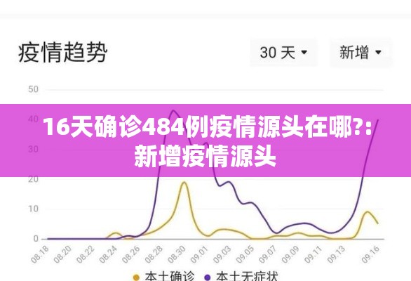 16天确诊484例疫情源头在哪?:新增疫情源头 16天确诊484例疫情源头在哪?:新增疫情源头