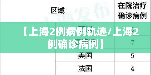 【上海2例病例轨迹/上海2例确诊病例】