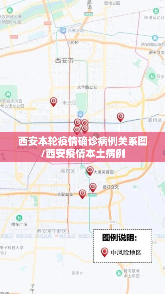 西安本轮疫情确诊病例关系图/西安疫情本土病例