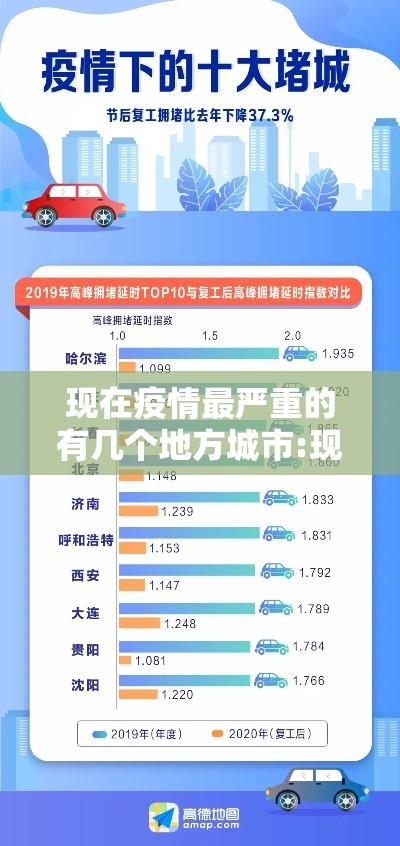 现在疫情最严重的有几个地方城市:现在疫情最严重的地方是什么地方 现在疫情最严重的有几个地方城市:现在疫情最严重的地方是什么地方