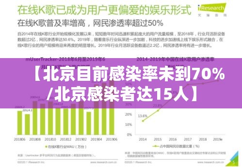 【北京目前感染率未到70%/北京感染者达15人】