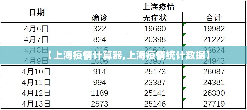 【上海疫情计算器,上海疫情统计数据】