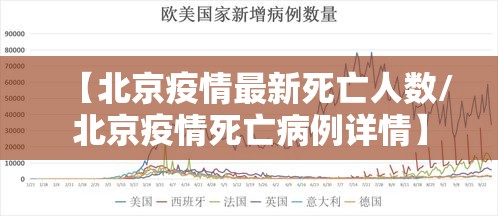 【北京疫情最新死亡人数/北京疫情死亡病例详情】