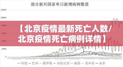 【北京疫情最新死亡人数/北京疫情死亡病例详情】
