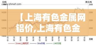【上海有色金属网铝价,上海有色金属网铝价前三均价】