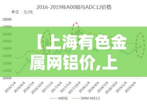 【上海有色金属网铝价,上海有色金属网铝价前三均价】
