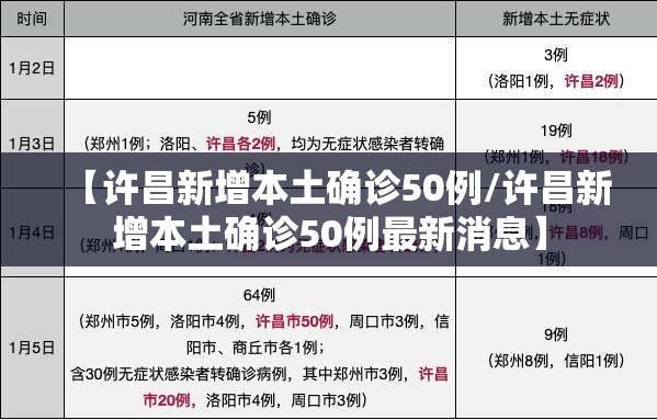 【许昌新增本土确诊50例/许昌新增本土确诊50例最新消息】
