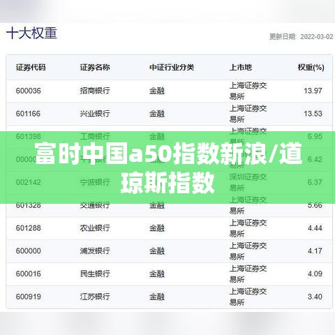 富时中国a50指数新浪/道琼斯指数 富时中国a50指数新浪/道琼斯指数