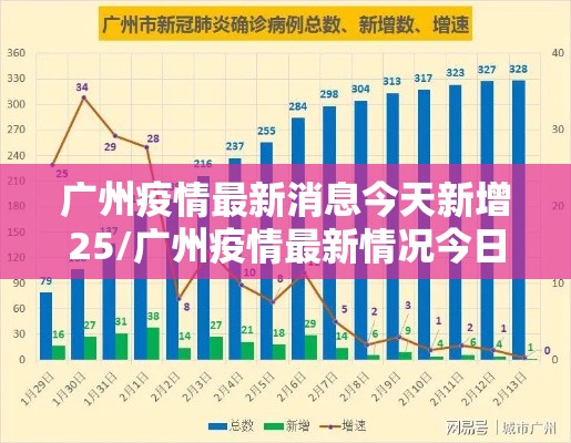 广州疫情最新消息今天新增25/广州疫情最新情况今日新增