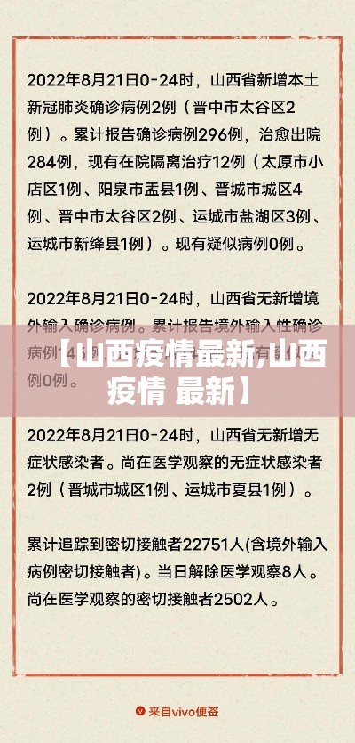 【山西疫情最新,山西疫情 最新】 【山西疫情最新,山西疫情 最新】