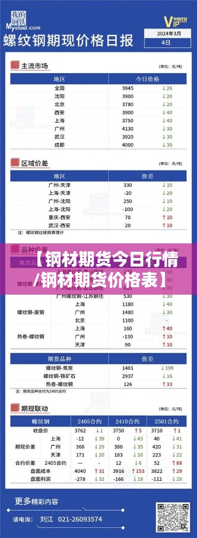 【钢材期货今日行情/钢材期货价格表】 【钢材期货今日行情/钢材期货价格表】