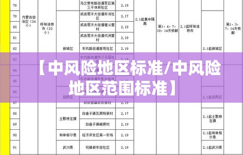 【中风险地区标准/中风险地区范围标准】 【中风险地区标准/中风险地区范围标准】