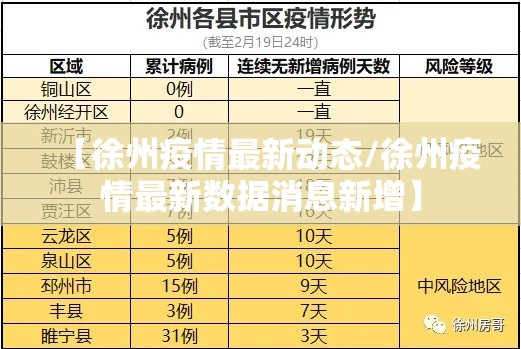 【徐州疫情最新动态/徐州疫情最新数据消息新增】