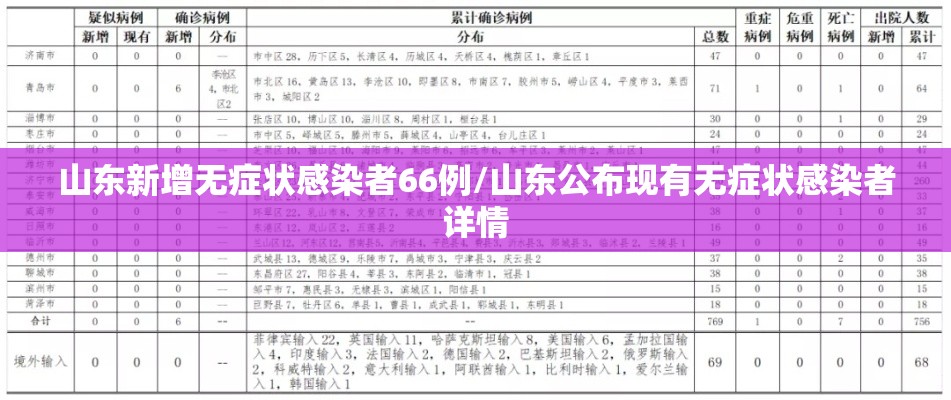 山东新增无症状感染者66例/山东公布现有无症状感染者详情