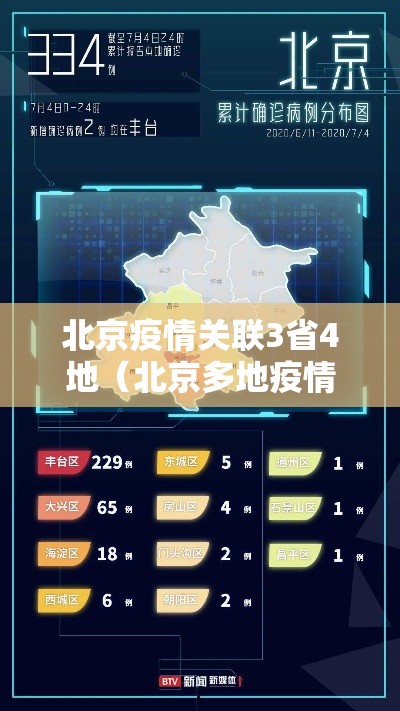 北京疫情关联3省4地（北京多地疫情）