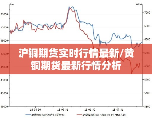 沪铜期货实时行情最新/黄铜期货最新行情分析