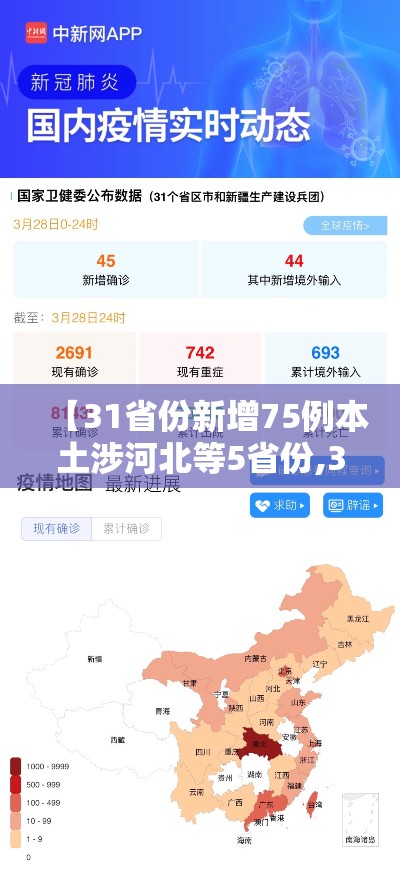 【31省份新增75例本土涉河北等5省份,31省市区新增本土病例107例,其中河北新增90例】 【31省份新增75例本土涉河北等5省份,31省市区新增本土病例107例,其中河北新增90例】