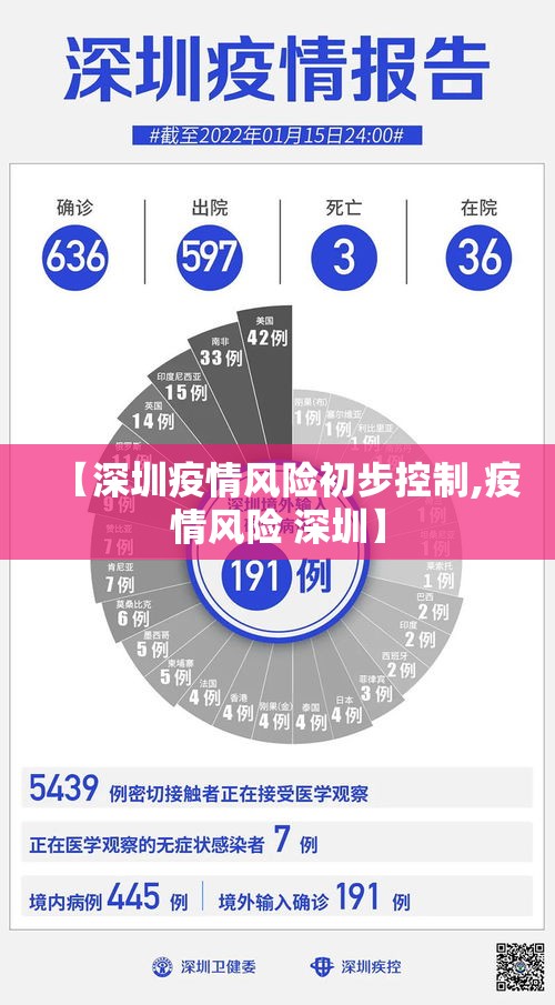 【深圳疫情风险初步控制,疫情风险 深圳】