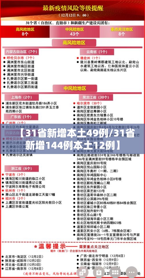 【31省新增本土49例/31省新增144例本土12例】 【31省新增本土49例/31省新增144例本土12例】