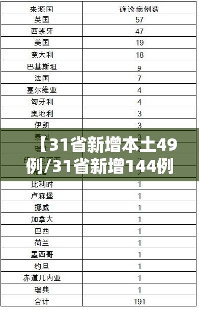 【邻水1周现499例感染者/邻水确诊】