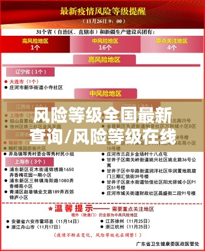 风险等级全国最新查询/风险等级在线查询