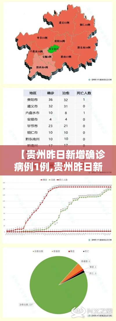 【贵州昨日新增确诊病例1例,贵州昨日新增5例确诊病例】