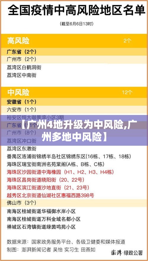 【广州4地升级为中风险,广州多地中风险】 【广州4地升级为中风险,广州多地中风险】