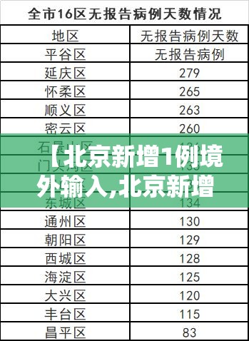 【北京新增1例境外输入,北京新增1例境外输入确诊病例】