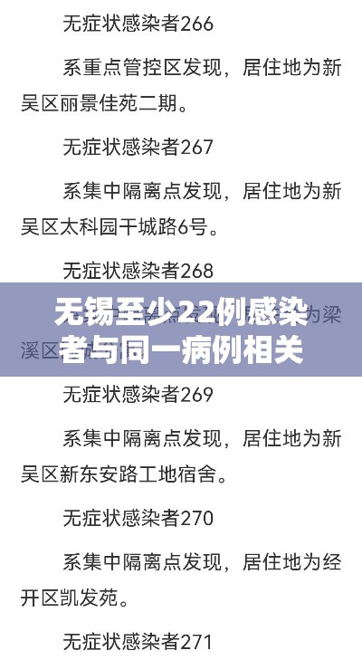 无锡至少22例感染者与同一病例相关(江苏无锡感染了几例) 无锡至少22例感染者与同一病例相关(江苏无锡感染了几例)