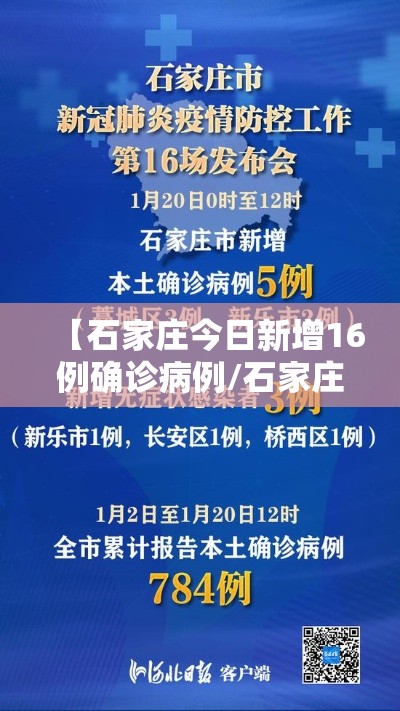 【石家庄今日新增16例确诊病例/石家庄今日新增病例行动轨迹】