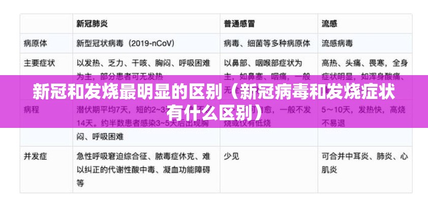 新冠和发烧最明显的区别（新冠病毒和发烧症状有什么区别）