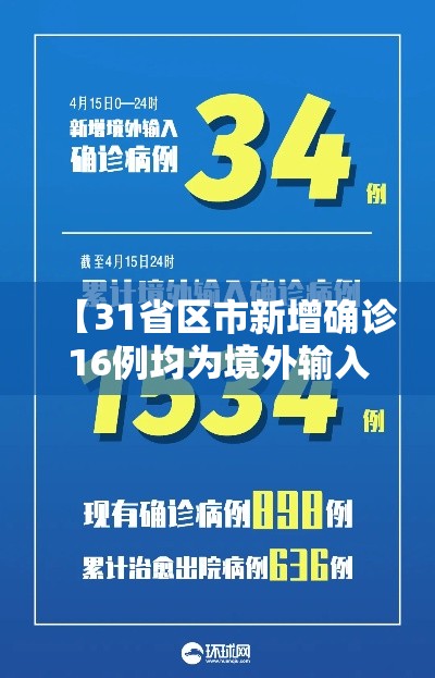 【31省区市新增确诊16例均为境外输入/31省区市新增15例确诊均为境外输入】 【31省区市新增确诊16例均为境外输入/31省区市新增15例确诊均为境外输入】