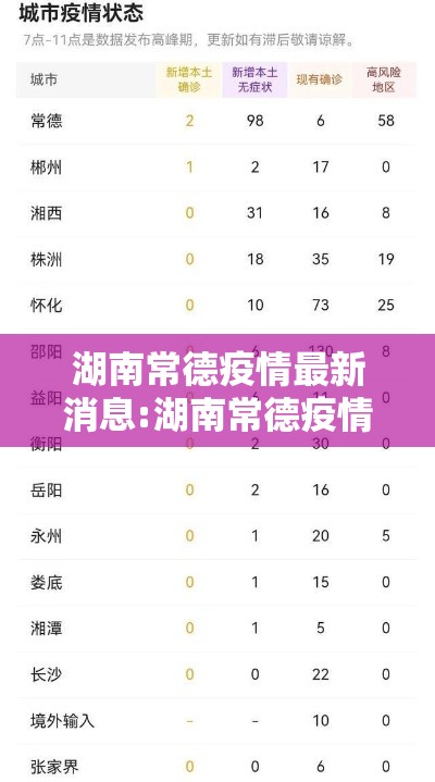 湖南常德疫情最新消息:湖南常德疫情情况 湖南常德疫情最新消息:湖南常德疫情情况
