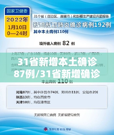 31省新增本土确诊87例/31省新增确诊22例 其中本土8例 31省新增本土确诊87例/31省新增确诊22例 其中本土8例