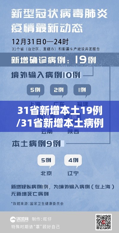 31省新增本土19例/31省新增本土病例85例