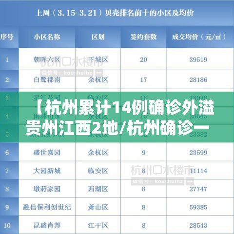【杭州累计14例确诊外溢贵州江西2地/杭州确诊一例新型冠状病毒】